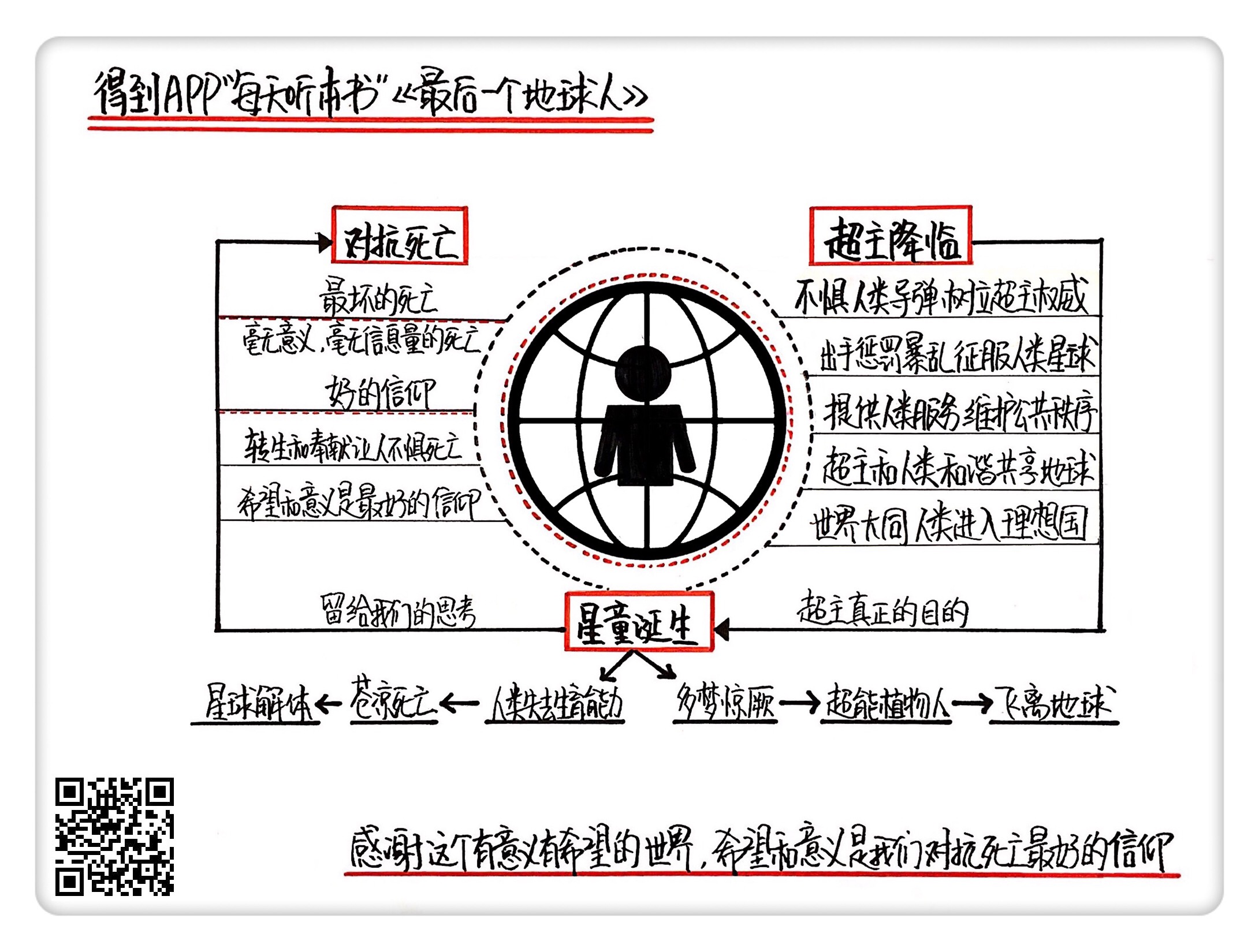 MDwiki